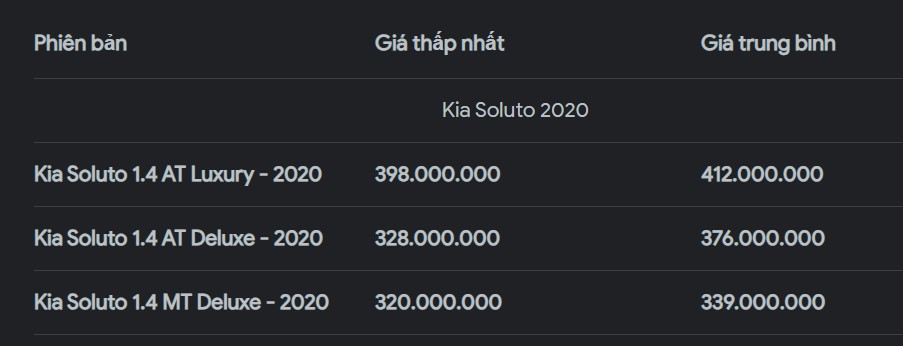 đánh giá kia soluto 2019 tầm giá 400 triệu đánh giá kia soluto 2019 tầm giá 400 triệu