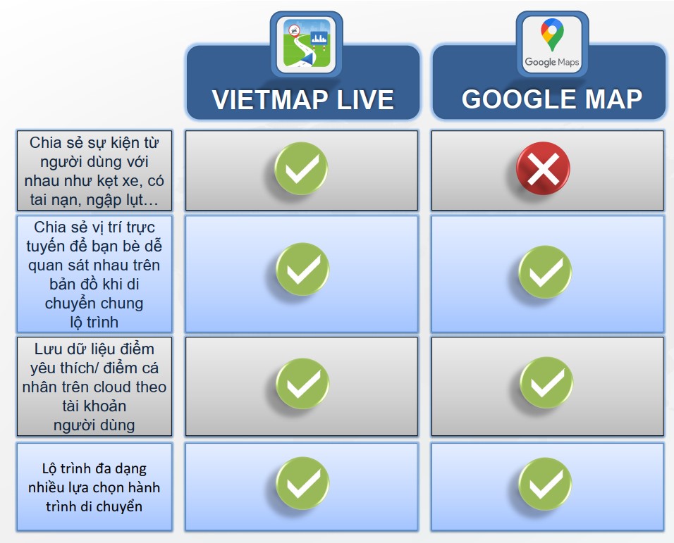 So sánh Vietmap Live với Google Maps cái nào là bản đồ dẫn đường tốt hơn? 8 so sanh vietmap live voi google maps 4